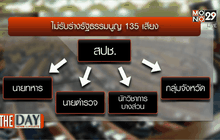 นับหนึ่ง…..ร่างรัฐธรรมนูญ