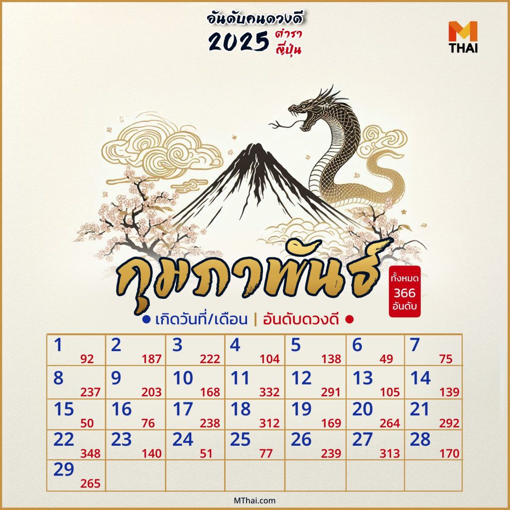 คนดวงดี 2568 เดือนกุมภาพันธ์