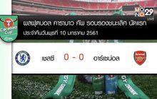 ผลฟุตบอลคาราบาวคัพ รอบตัดเชือก นัดแรก