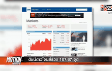 ดัชนีดาวโจนส์ร่วง 107.67 จุด