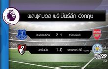 ผลฟุตบอลพรีเมียร์ลีก อังกฤษ