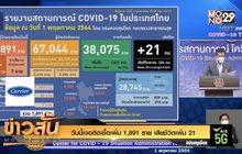 วันนี้เจอติดเชื้อเพิ่ม 1,891 ราย เสียชีวิตเพิ่ม 21 ราย