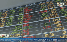 หุ้นไทยเปิดบวก 1.84 จุด