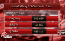 สงกรานต์ 6 วันจ.สุรินทร์มีผู้เสียชีวิตจากอุบัติเหตุสูงสุด