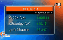 สรุปตลาดหุ้น