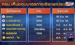 ครม. เคาะ แจกเงิน “คนละครึ่งเฟสสาม” ต่อ “เราชนะ”-“ม33”