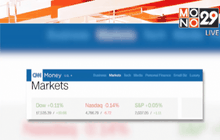 ดัชนีดาวโจนส์ปิดบวก 19.66 จุด