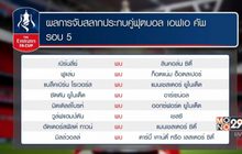 ผลการจับสลากเอฟเอคัพรอบ 16 ทีมสุดท้าย