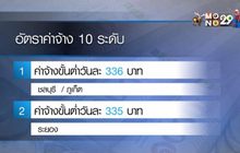 บอร์ดค่าจ้างมีมติขึ้นค่าแรงขั้นต่ำ 5-6 บาท