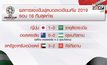 ผลการแข่งขันฟุตบอลเอเชียนคัพ 2019 รอบ 16 ทีมสุดท้าย