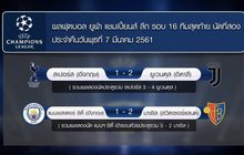 ผลยูฟ่า แชมเปี้ยนส์ ลีก รอบ 16 ทีม นัดที่สอง