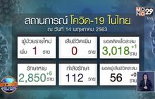 พบผู้ป่วยโควิด-19 เพิ่ม 1 ราย พึ่งกลับจากภูเก็ต