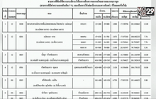 กรมทางหลวงเตือน 101 เส้นทางอันตราย