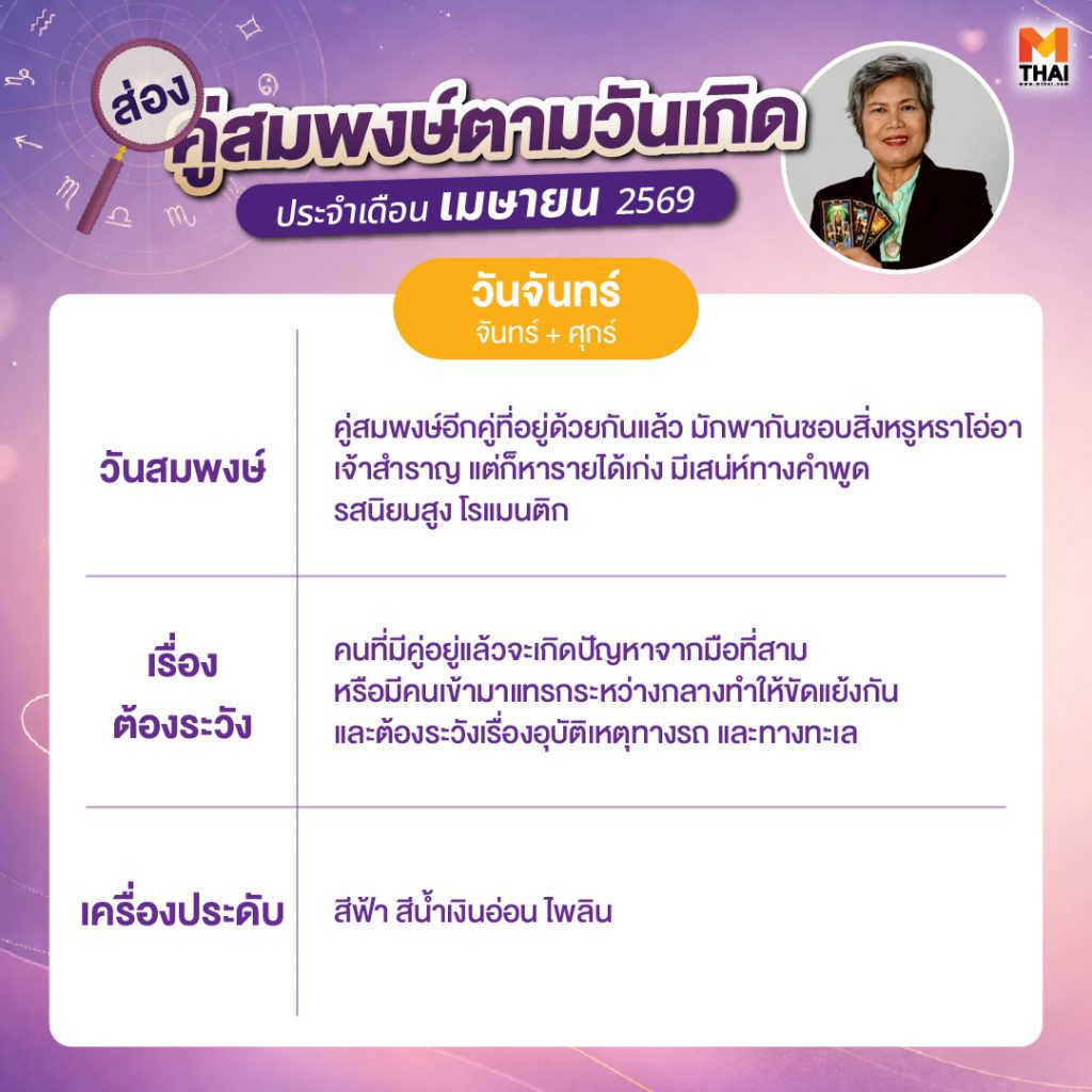 ดวงวันเกิด