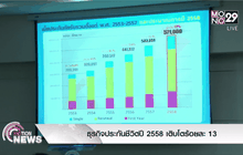 ธุรกิจประกันชีวิตปี 2558 เติบโตร้อยละ 13