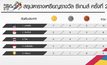 ตารางเหรียญรางวัล ซีเกมส์ ครั้งที่ 29
