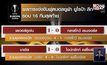 ผลฟุตบอลยูฟ่า ยูโรป้าลีก รอบ 16 ทีมสุดท้าย 07-08-63