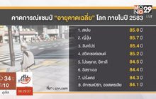 วิจัยชี้ชาวสเปนจะมีอายุเฉลี่ยสูงสุดในโลก