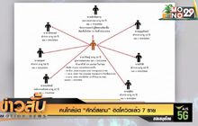 คนใกล้ชิด “ศักดิ์สยาม” ติดโควิดแล้ว 7 ราย