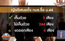 รัฐบาลชนะล้มตั้ง กมธ.รื้อ ม.44