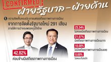 โพลชี้ ปชช.เชื่อมั่นรัฐบาล “ภูมิใจไทย” มีเสถียรภาพ – ฝ่ายค้านทำงานด้วยกันได้