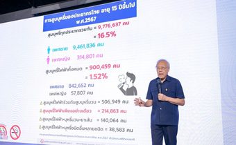 ไทยลดสูบบุหรี่ 48.4% ใน 33 ปี แต่บุหรี่ไฟฟ้า-นิโคตินเพาช์คุกคามเด็ก เร่งเฝ้าระวังผ่านแอปฯ TUM