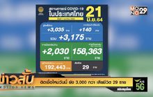 ติดเชื้อใหม่วันนี้ ยัง 3,000 กว่า เสียชีวิต 29 ราย