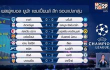 ผลการแข่งขันฟุตบอลยูฟ่า แชมเปี้ยนส์ลีก รอบแบ่งกลุ่ม