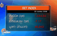ภาพรวมตลาดหุ้นไทยวันนี้