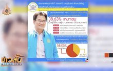 ดุสิตโพล เผย คนส่วนใหญ่ เชื่อ ปชป. ร่วม พปชร.