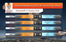 “ปิศาจแดง” ประเดิมยูโรป้าลีกบุกพ่ายเฟเยนูร์ด
