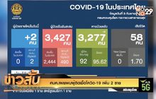 ศบค.เผยพบผู้ติดเชื้อโควิด-19 เพิ่ม 2 ราย