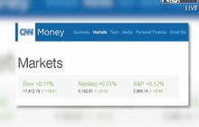 ดาวโจนส์ปิดบวก 19.51 จุด