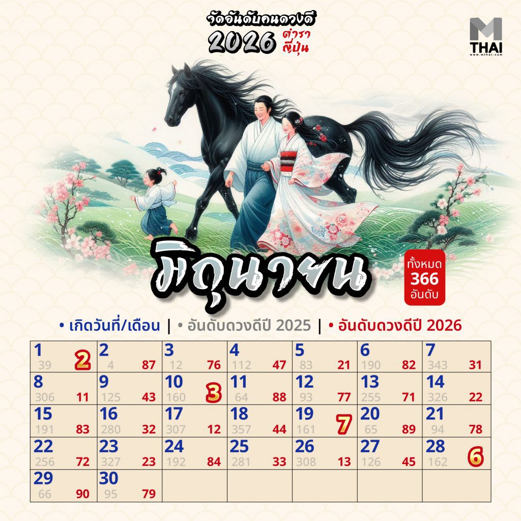 คนดวงดี