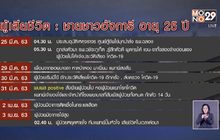 กักตัวเจ้าหน้าที่ 112 คน ชาวฮังการีเสียชีวิตไม่แจ้งประวัติเสี่ยง