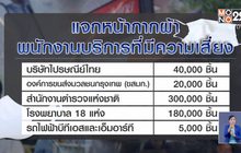 ก.อุตสาหกรรมแจกหน้ากากผ้า 10ล้านชิ้น เริ่มส่งถึงบ้าน 11เม.ย.