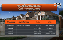 เปิดจองบ้านยั่งยืนทั่วประเทศ 28 ส.ค.-6 ก.ย.นี้