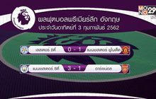 ผลการแข่งขันฟุตบอลพรีเมียร์ลีก อังกฤษ