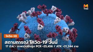 สถานการณ์โควิด-19 วันนี้ (17 มี.ค.) ยอดรวม PCR, ATK ยังเกิน 4 หมื่นราย