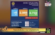 ไทยพบติดเชื้อเพิ่ม 6 ราย ไม่มีผู้เสียชีวิตเพิ่ม