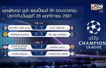 ผลฟุตบอลยูฟ่า แชมเปี้ยนส์ ลีก รอบแบ่งกลุ่ม