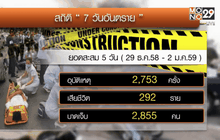 คสช.เผยอุบัติเหตุปีใหม่ 59 ลดลง