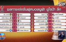 ผลการแข่งขันฟุตบอลยูฟ่า ยูโรป้า ลีก