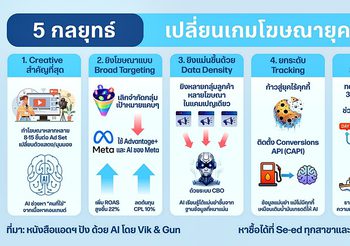 SMEs ไทยเผชิญศึกสินค้าจีนทะลัก 3 หมื่นล้าน! นักกลยุทธ์ชี้ภาษีนำเข้า 10% รับมือไม่ไหว แนะใช้ Andromeda AI พลิกเกมรอดปี 2026