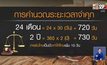 ไขข้อสงสัย ทำไมโทษจำคุก “สรยุทธ” ไม่เป็น 8 ปี
