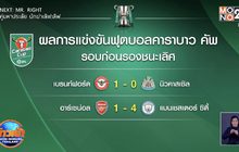 ผลการแข่งขันฟุตบอลคาราบาว คัพ รอบก่อนรองชนะเลิศ