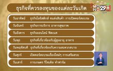ธุรกิจที่น่าลงทุนในปี 2563