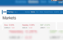 ดัชนีดาวโจนส์ปิดลบ 5.23 จุด