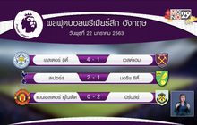 ผลฟุตบอลรอบโลก 23-01-63