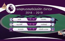 ผลฟุตบอลพรีเมียร์ อังกฤษ ประจำวันที่ 4 เมษายน 2562